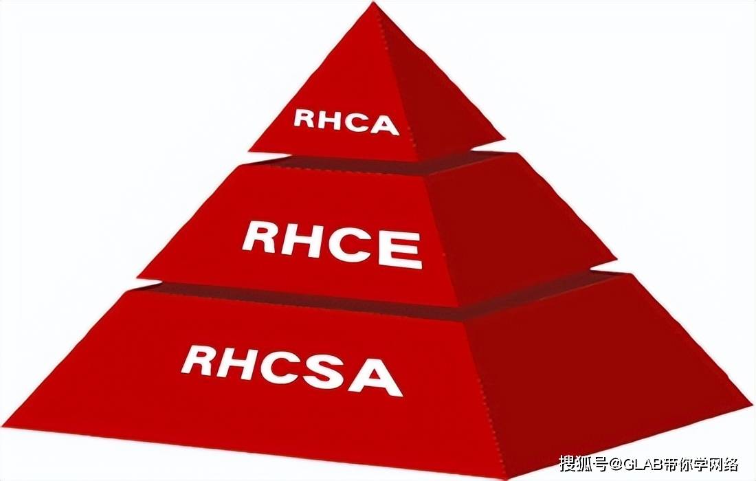 红帽考证的最新流程