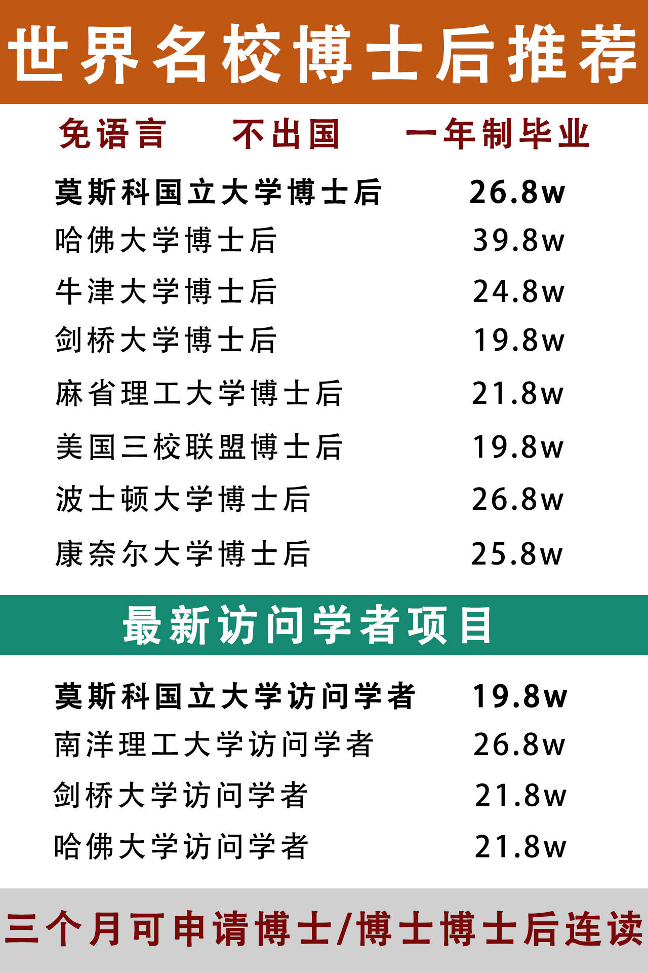 国外博士后的学习阶段？