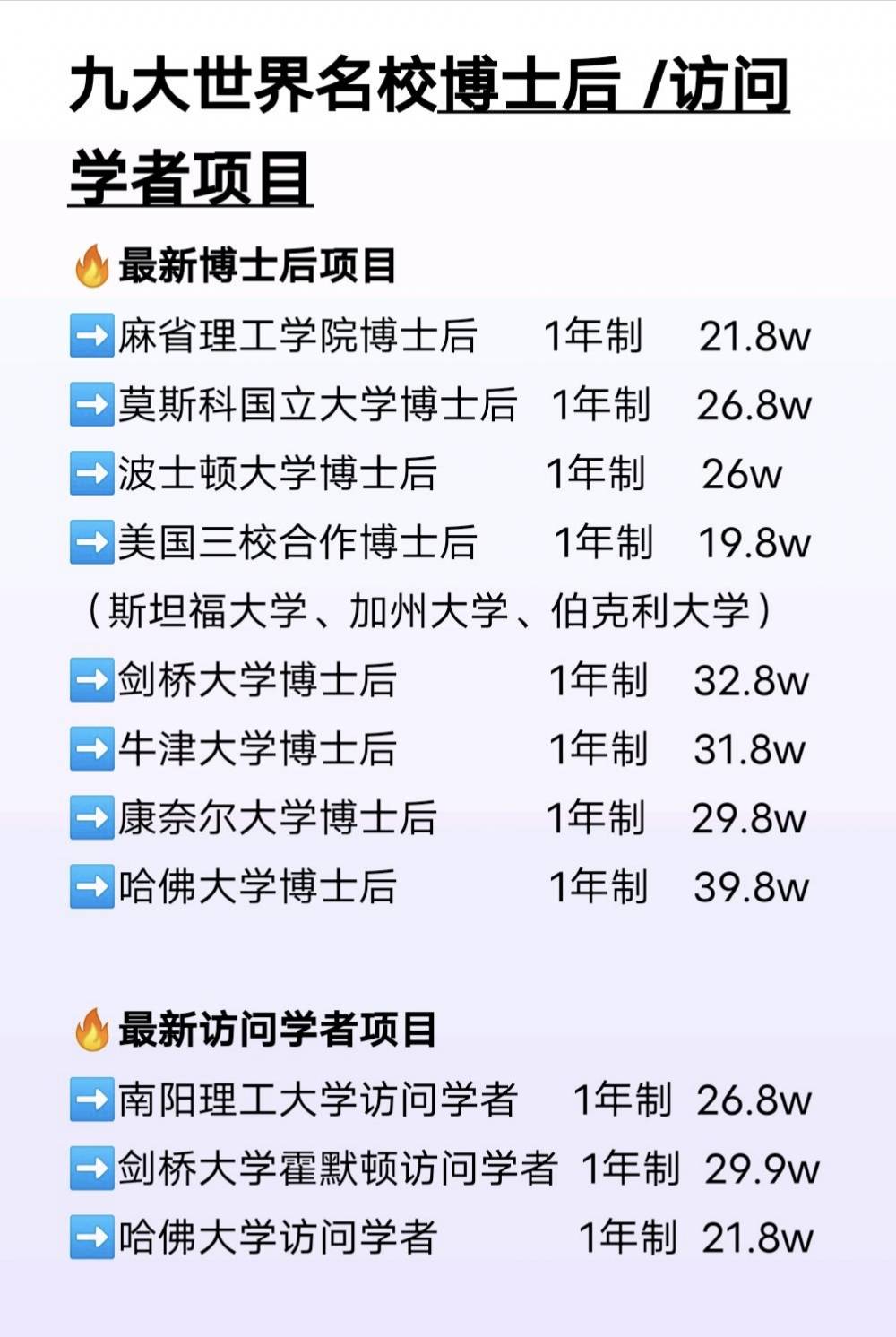 国外博士后的认可度