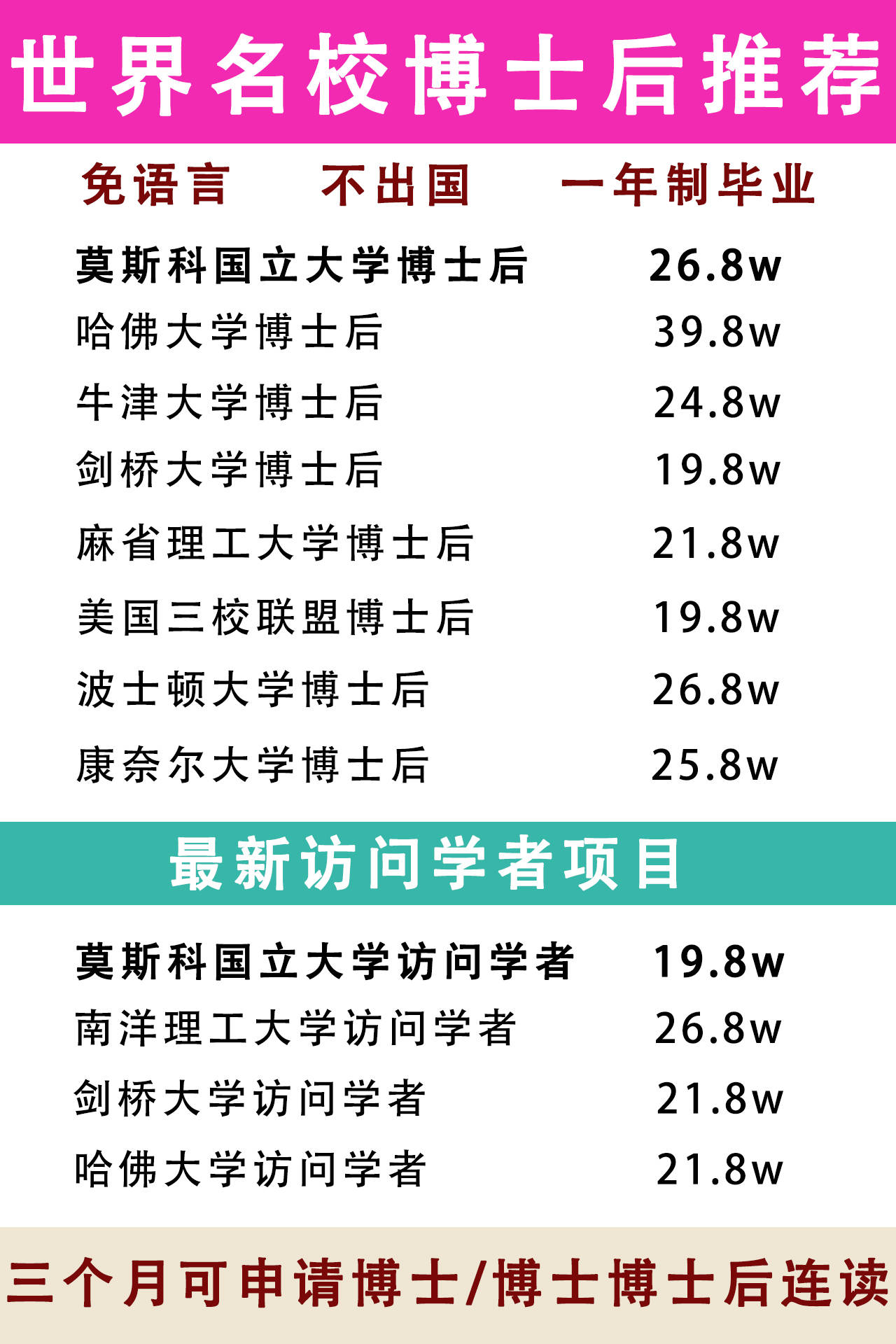 申请国外博士后的难度如何？