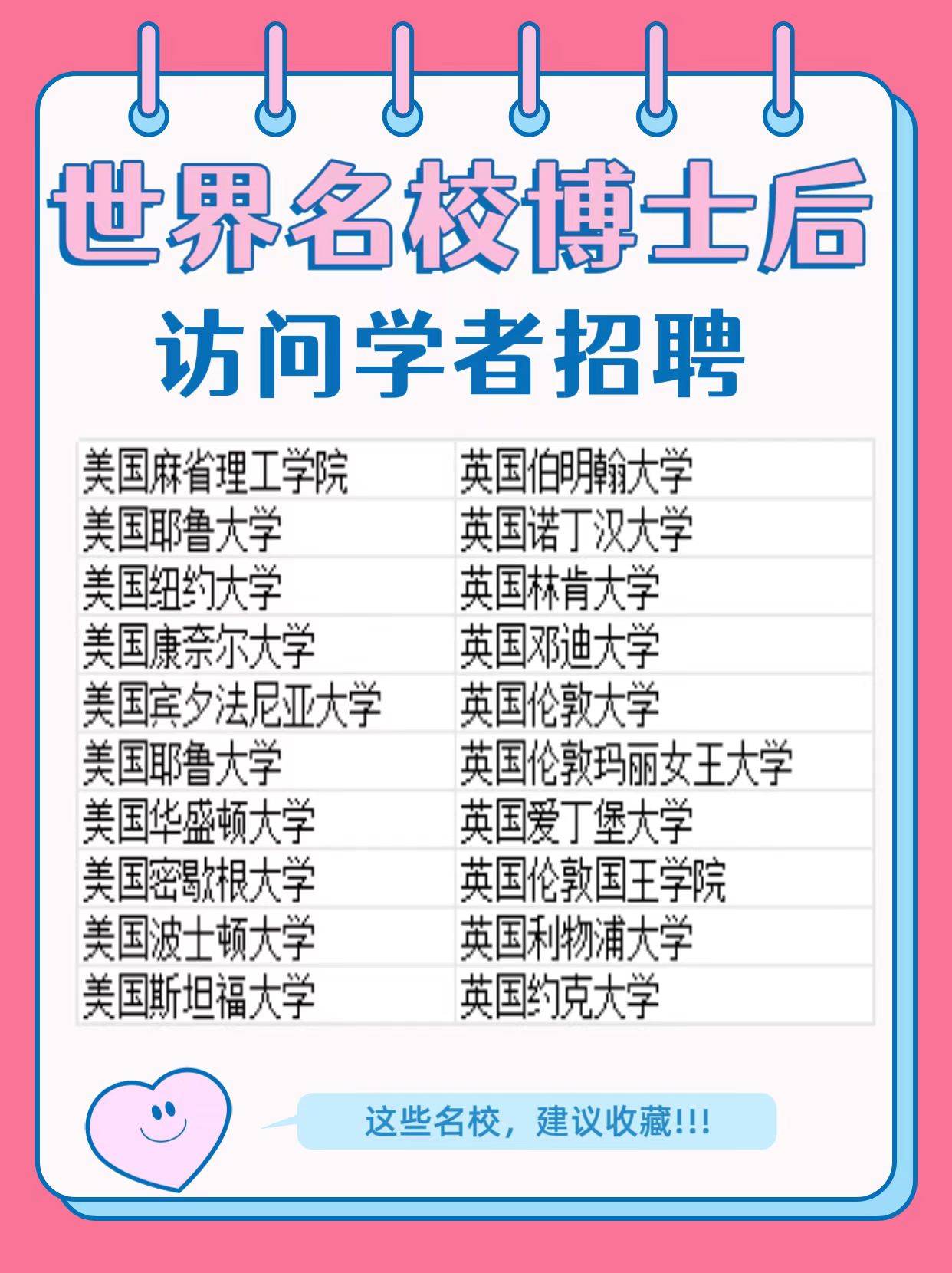 国外生物博士后的申请条件