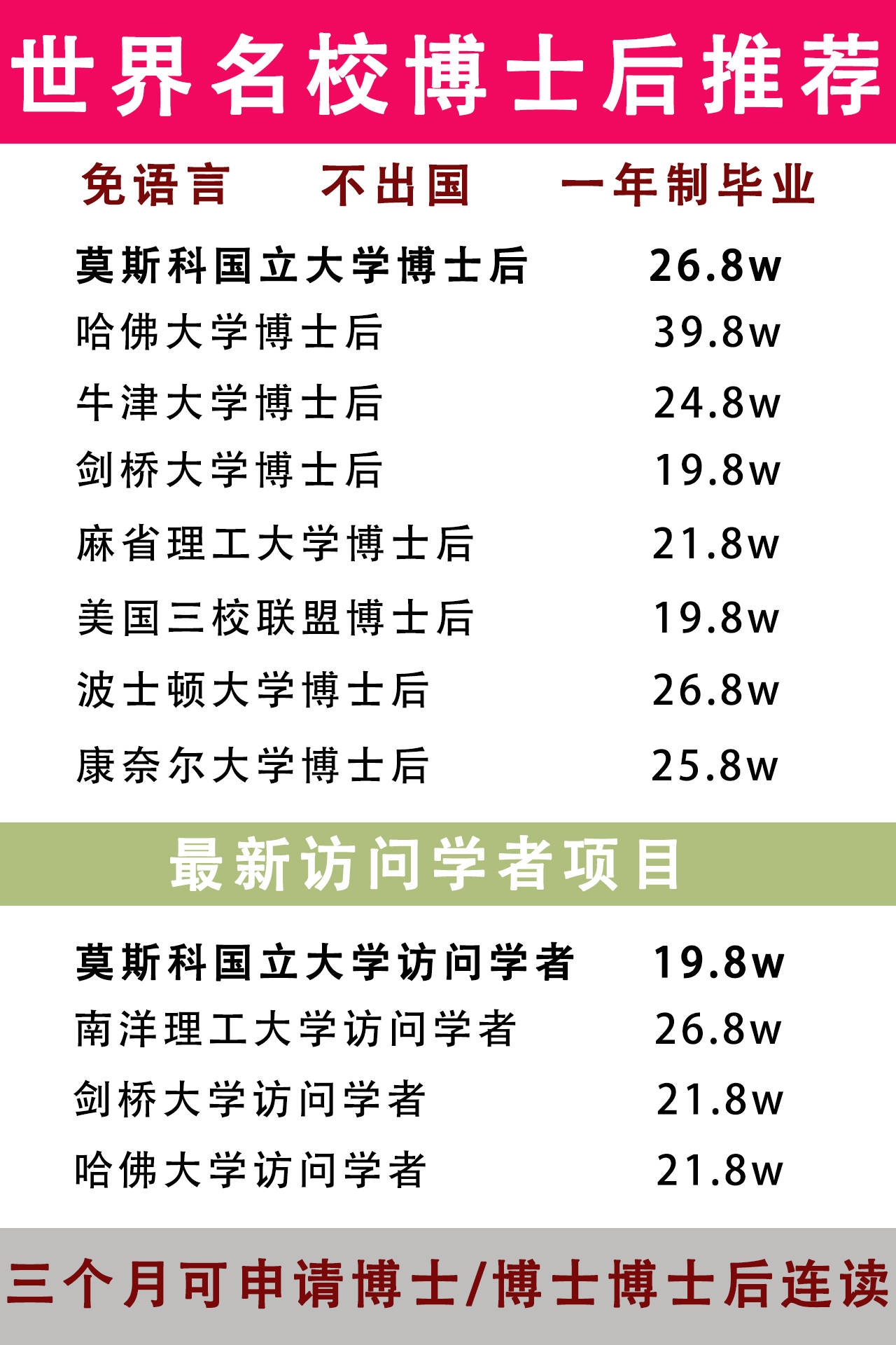 申请国外博士后的一些建议！
