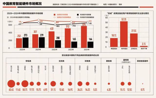 培训机构，重新“霸占”商场