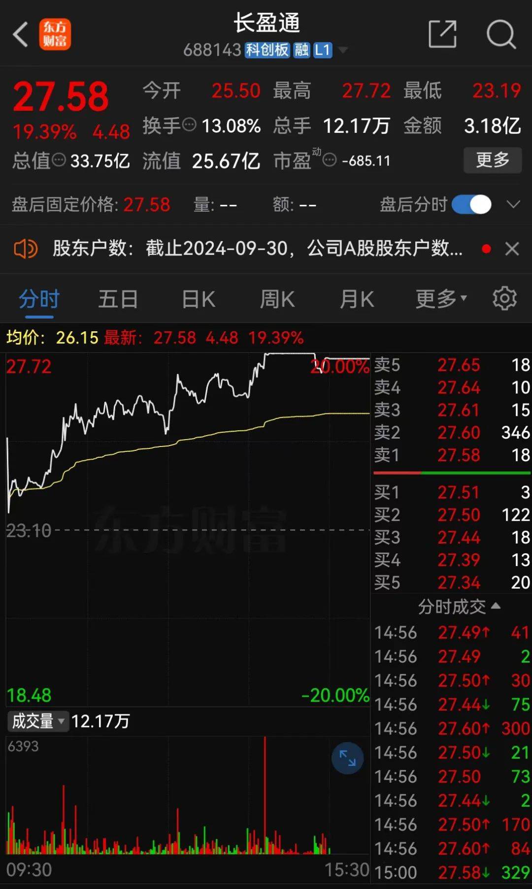 停牌前逼近涨停！A股并购又来了