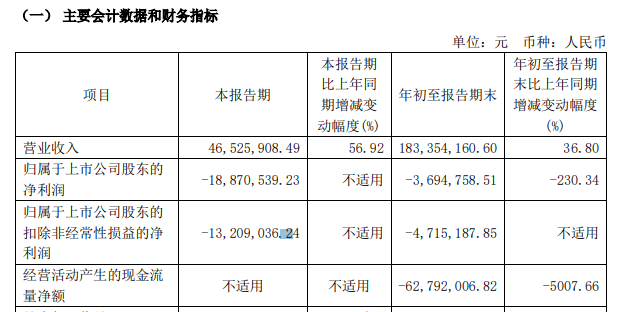 停牌前逼近涨停！A股并购又来了