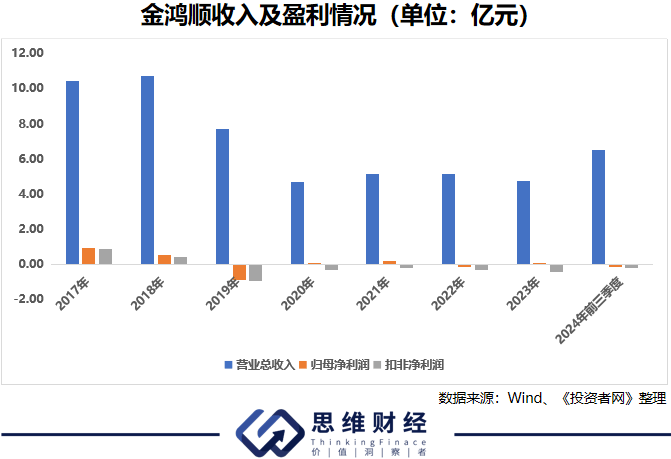 金鸿顺实控人变更2年 屡战屡败再次发起收购
