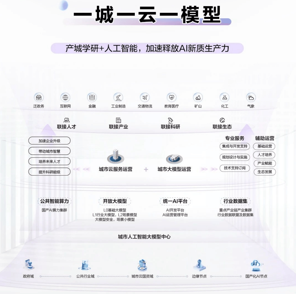 最近，华为又在这一领域取得了重大进展