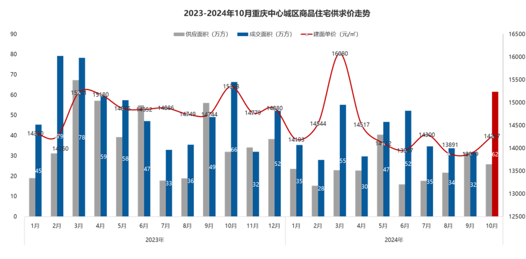 房价降至万元！这个直辖市底在何处？