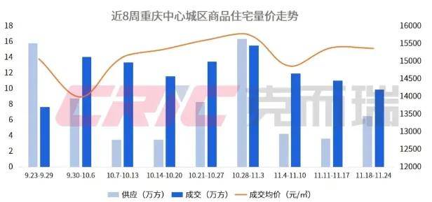 房价降至万元！这个直辖市底在何处？