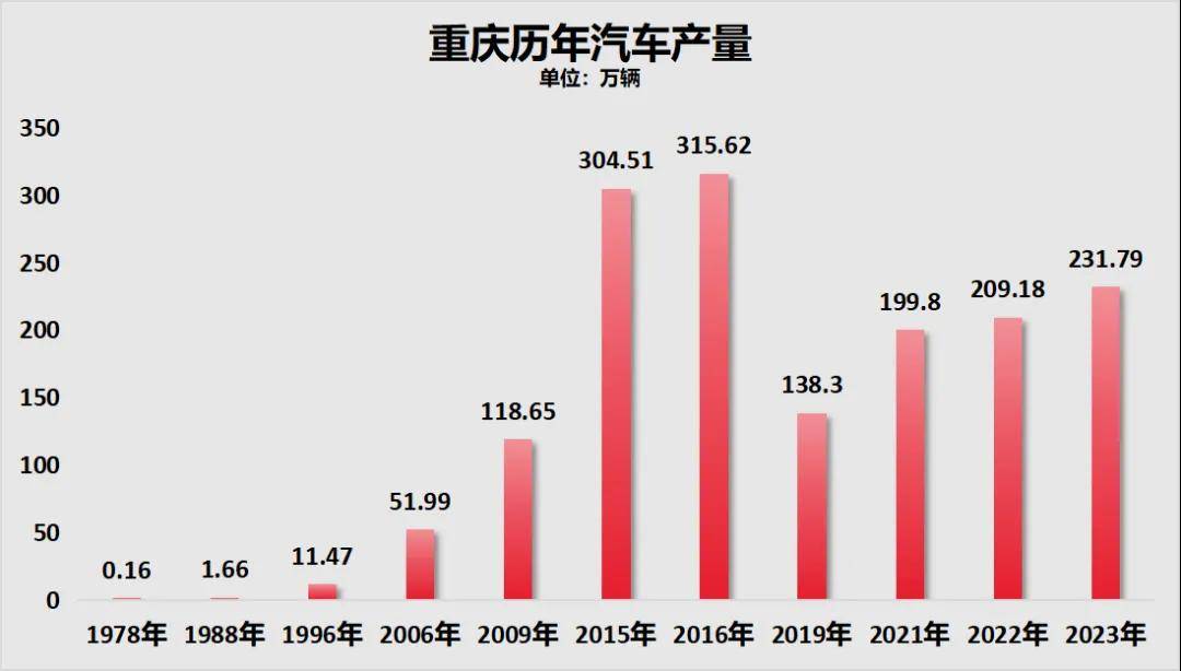 房价降至万元！这个直辖市底在何处？