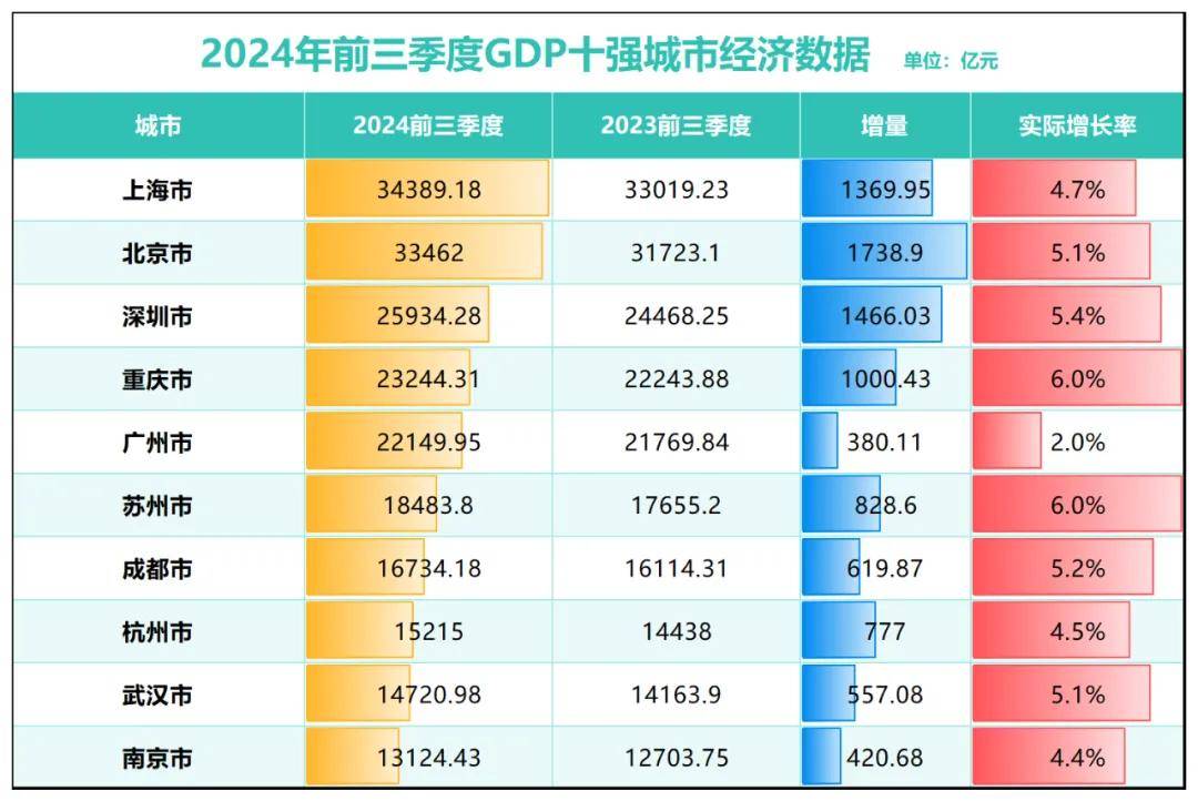 房价降至万元！这个直辖市底在何处？