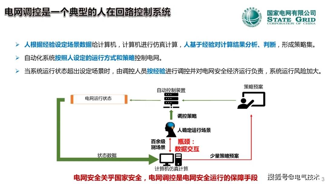 中国工程院院士郭剑波：人在回路的电网调控混合增强智能技术