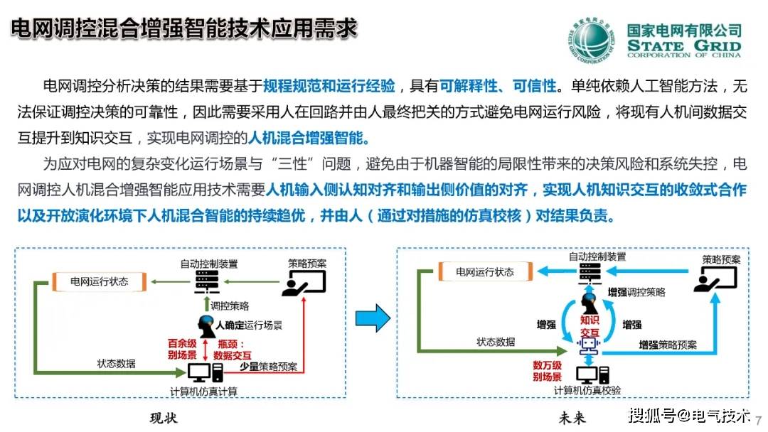 中国工程院院士郭剑波：人在回路的电网调控混合增强智能技术