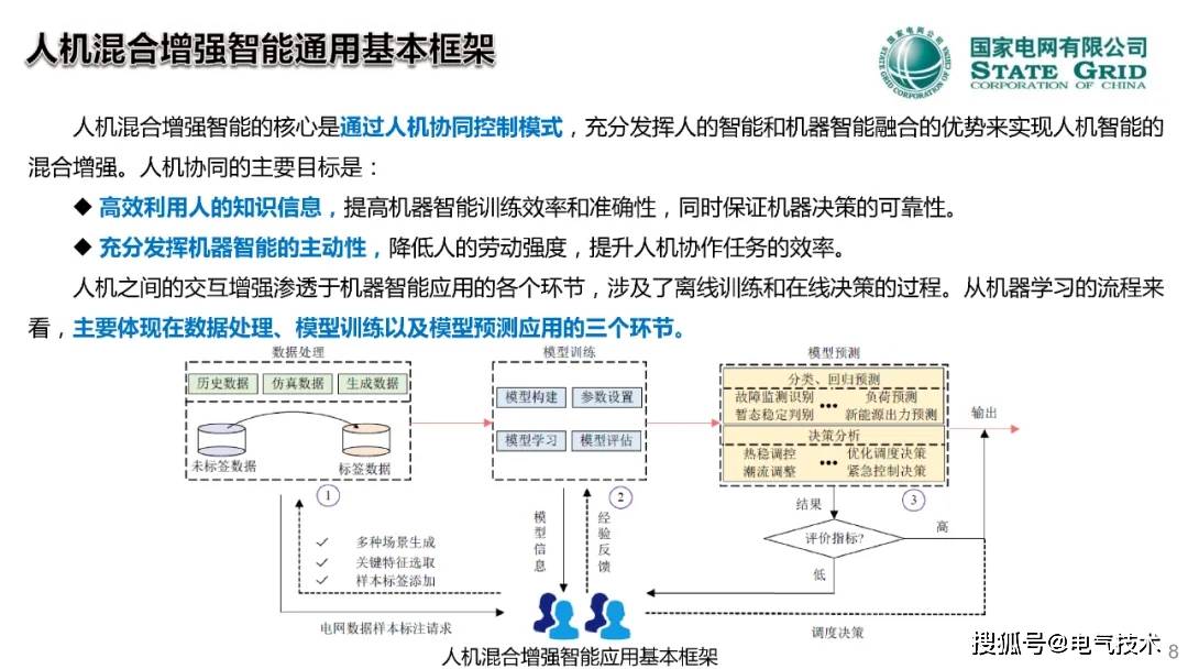 中国工程院院士郭剑波：人在回路的电网调控混合增强智能技术