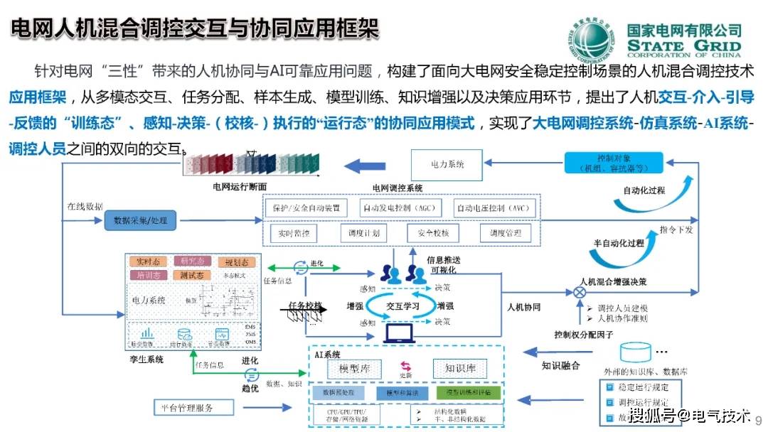 中国工程院院士郭剑波：人在回路的电网调控混合增强智能技术