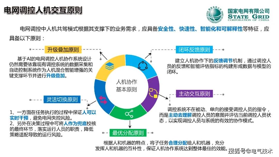 中国工程院院士郭剑波：人在回路的电网调控混合增强智能技术