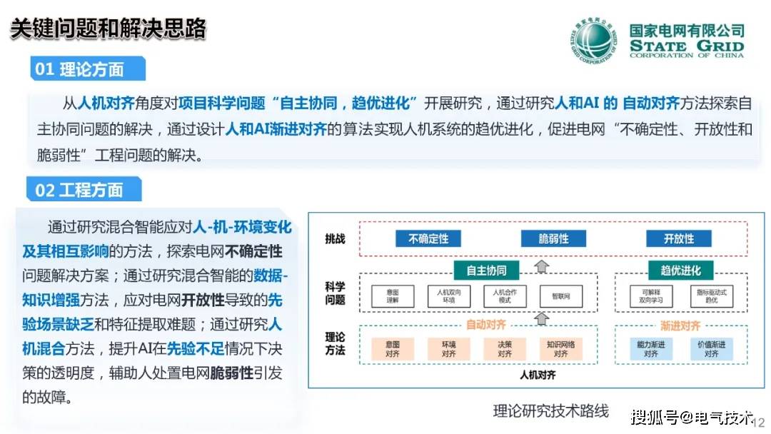 中国工程院院士郭剑波：人在回路的电网调控混合增强智能技术