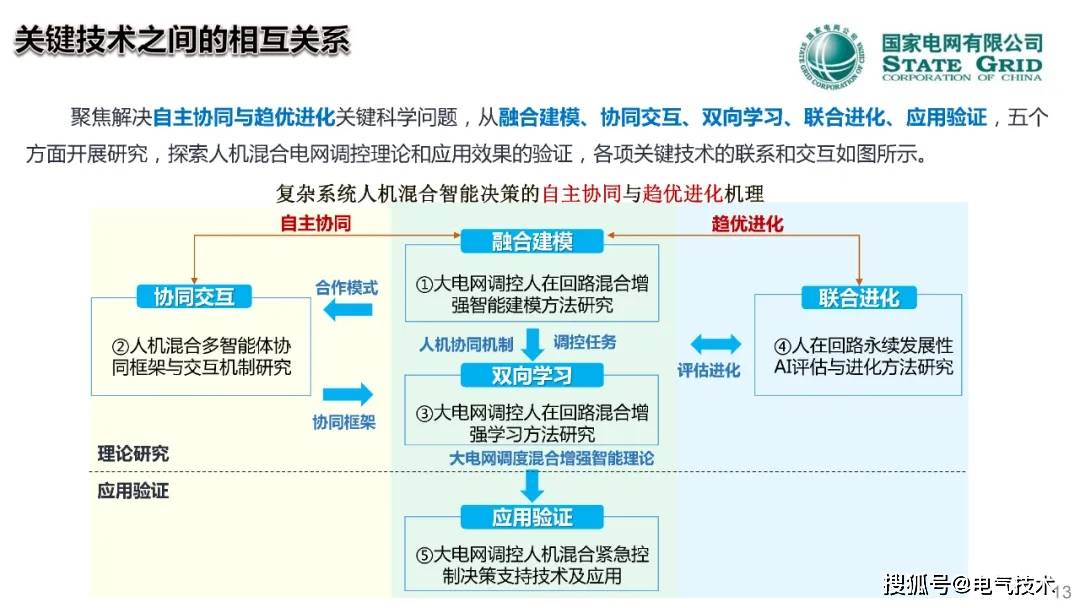 中国工程院院士郭剑波：人在回路的电网调控混合增强智能技术