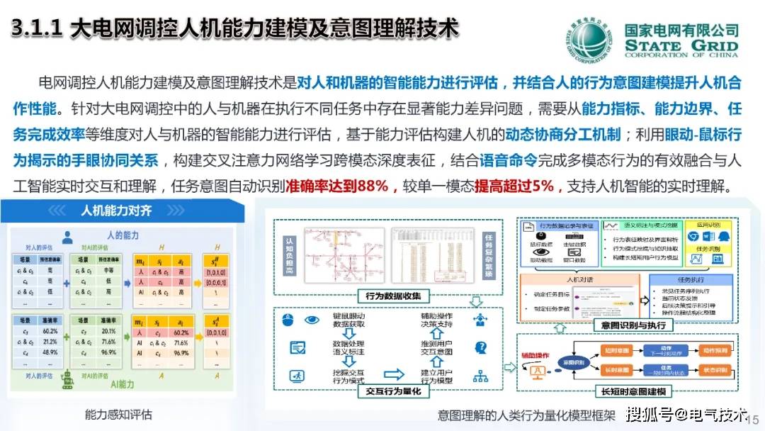 中国工程院院士郭剑波：人在回路的电网调控混合增强智能技术