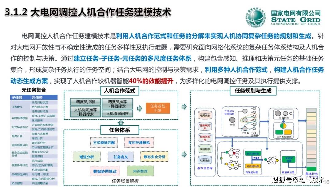 中国工程院院士郭剑波：人在回路的电网调控混合增强智能技术