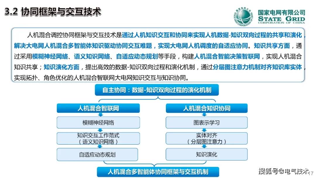 中国工程院院士郭剑波：人在回路的电网调控混合增强智能技术