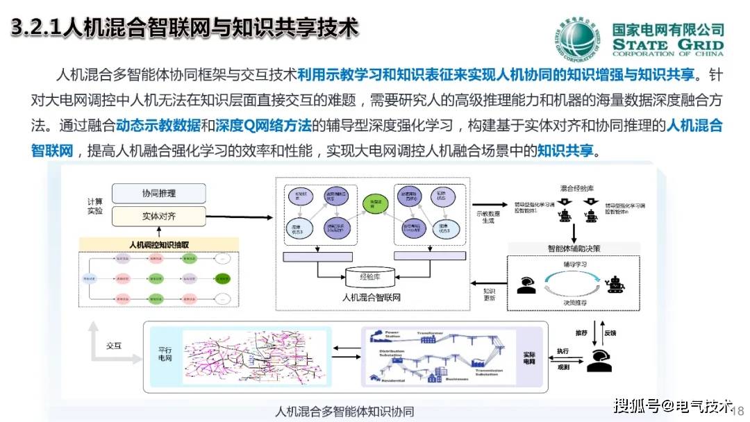 中国工程院院士郭剑波：人在回路的电网调控混合增强智能技术