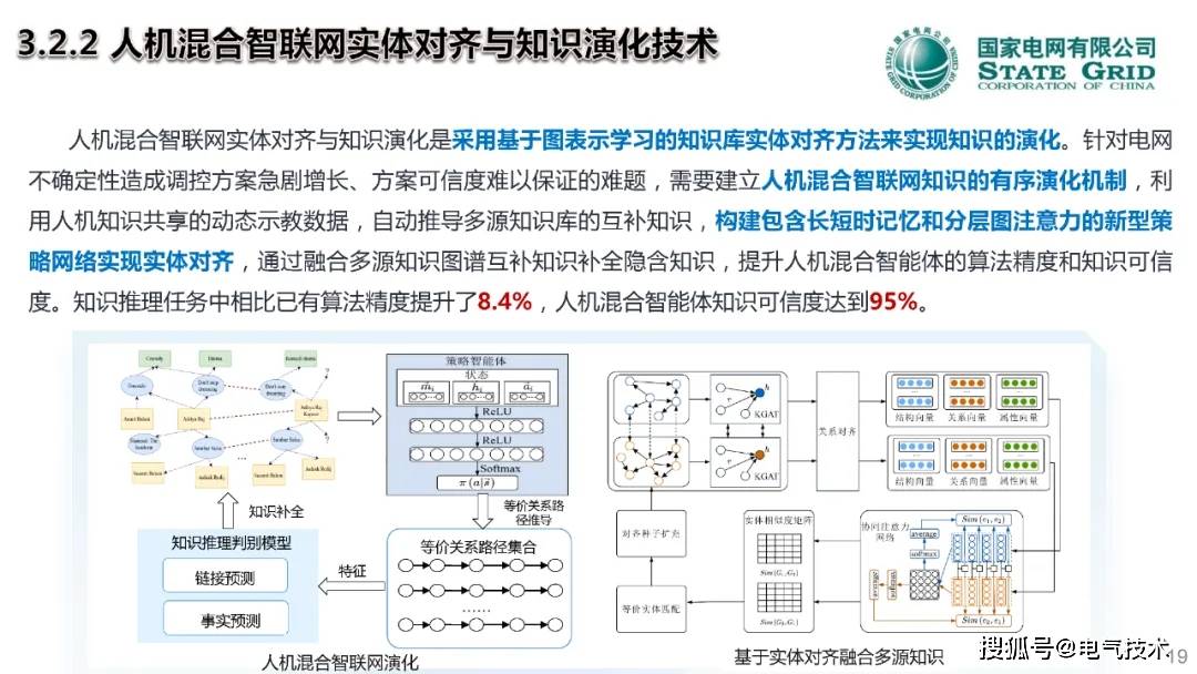 中国工程院院士郭剑波：人在回路的电网调控混合增强智能技术
