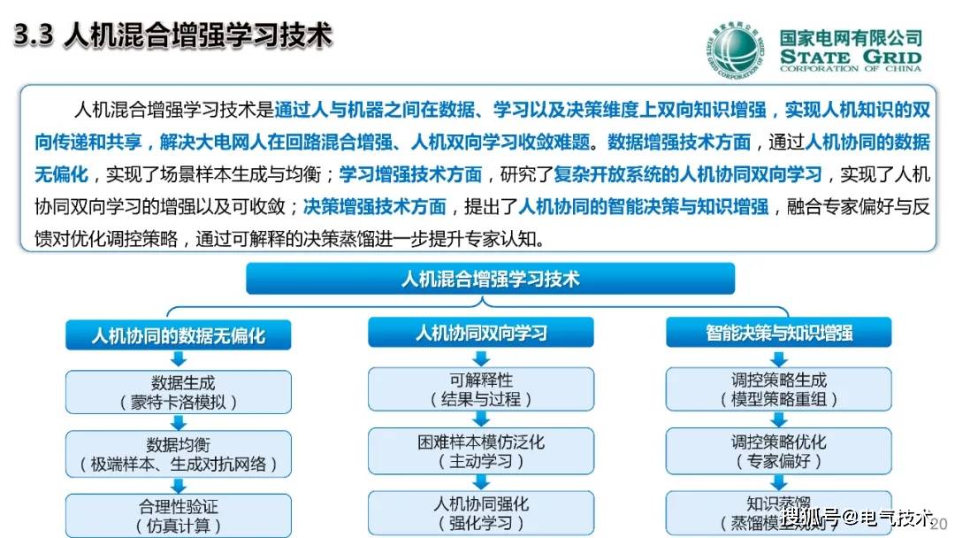 中国工程院院士郭剑波：人在回路的电网调控混合增强智能技术