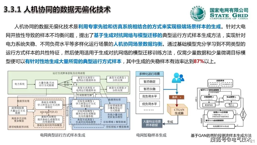 中国工程院院士郭剑波：人在回路的电网调控混合增强智能技术