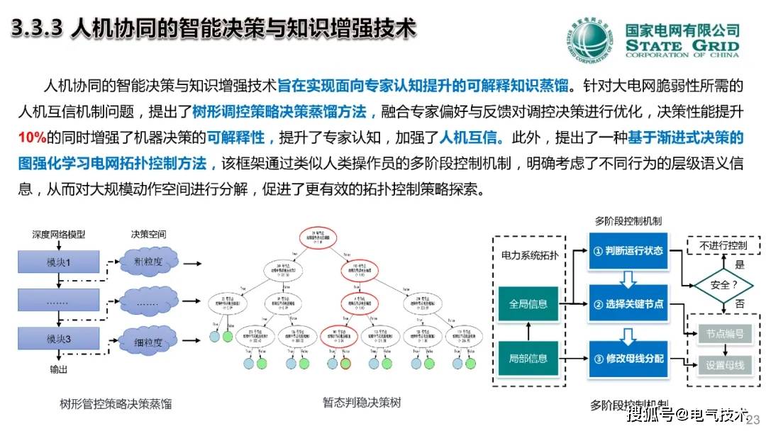 中国工程院院士郭剑波：人在回路的电网调控混合增强智能技术