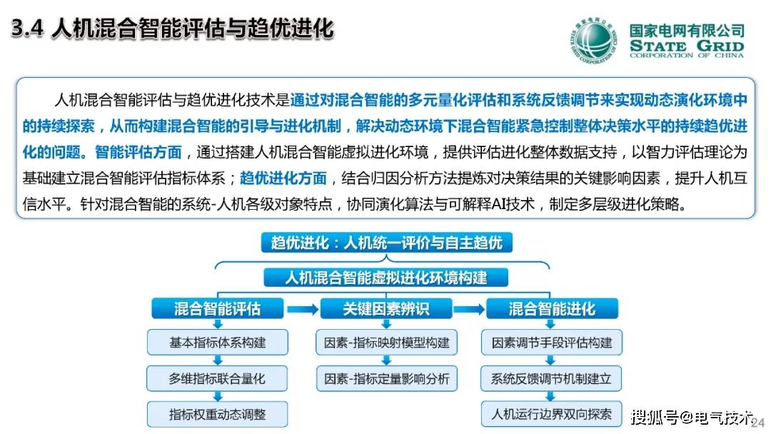 中国工程院院士郭剑波：人在回路的电网调控混合增强智能技术