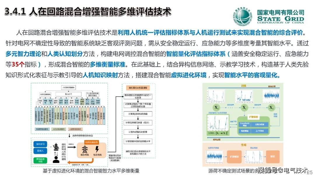 中国工程院院士郭剑波：人在回路的电网调控混合增强智能技术