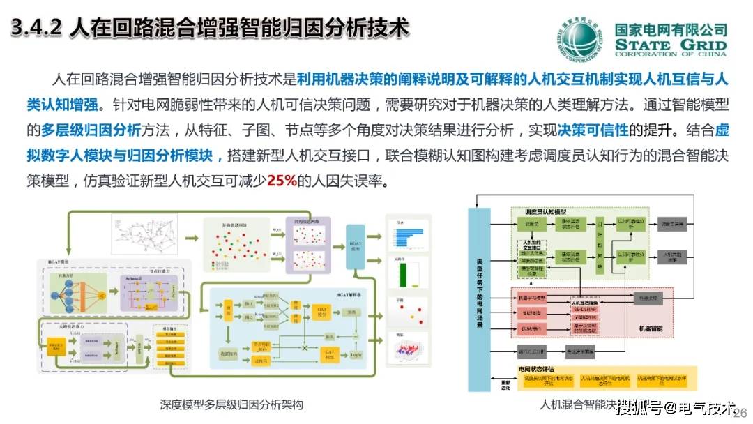 中国工程院院士郭剑波：人在回路的电网调控混合增强智能技术
