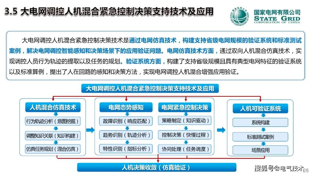 中国工程院院士郭剑波：人在回路的电网调控混合增强智能技术