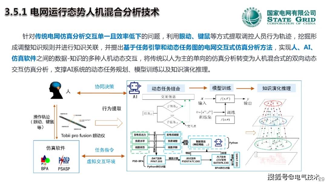 中国工程院院士郭剑波：人在回路的电网调控混合增强智能技术