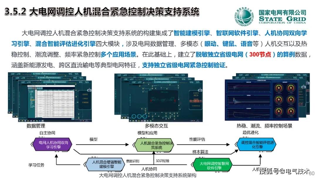 中国工程院院士郭剑波：人在回路的电网调控混合增强智能技术