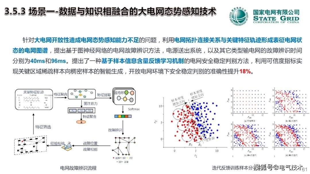 中国工程院院士郭剑波：人在回路的电网调控混合增强智能技术