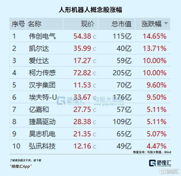 盘后爆拉！坚定看好科技创新