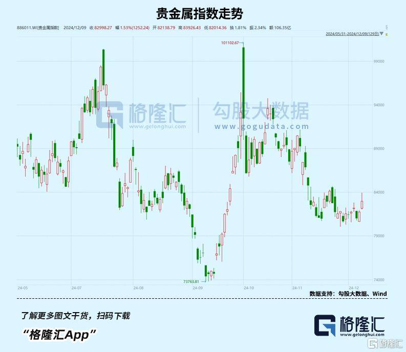 盘后爆拉！坚定看好科技创新