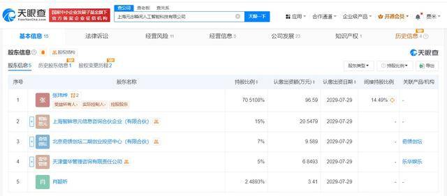 乐华娱乐等入股元念瞬间人工智能公司