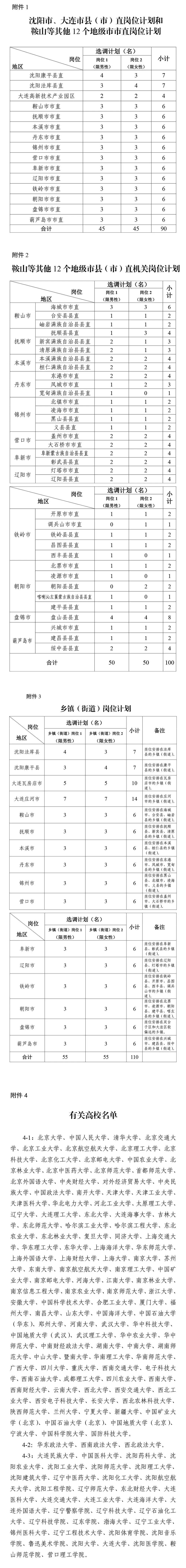 最新！中共辽宁省委组织部发布公告