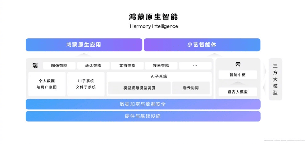 华为Mate70新体验：原生鸿蒙加持下，如何做到“可用更好用”？