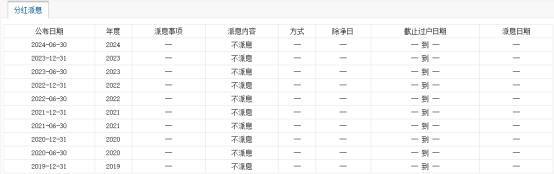 甘肃银行关联交易管理承压 连续五年未向股东分红