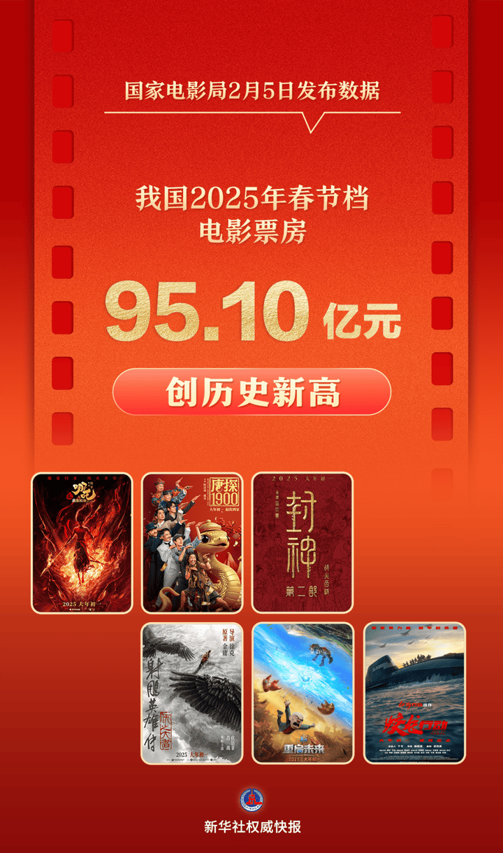 95.10亿元！创造新纪录！