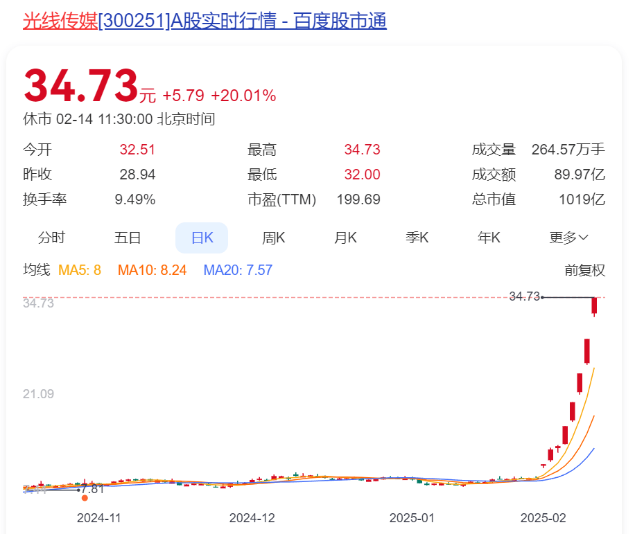 饺子谈《哪吒3》：世界观会越来越大，后续会推动到封神大战！《哪吒2》正式出海好评如潮，最大对手口碑崩盘！王长田最新发声