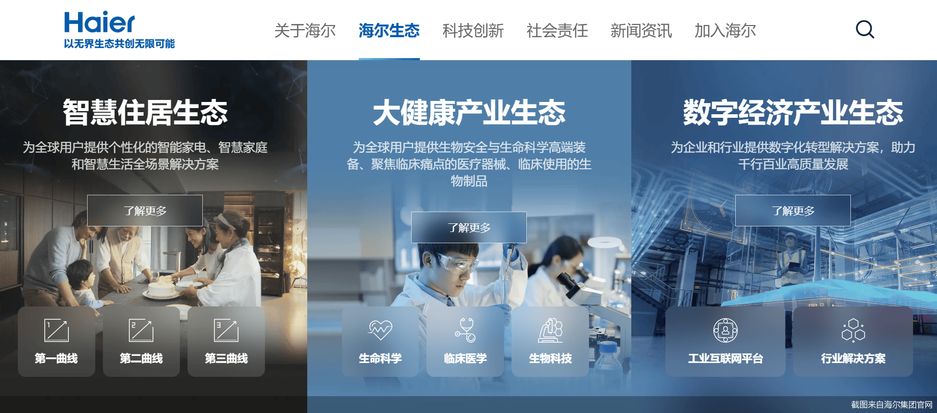 狂掷超150亿元！海尔系扩张“大豪赌”