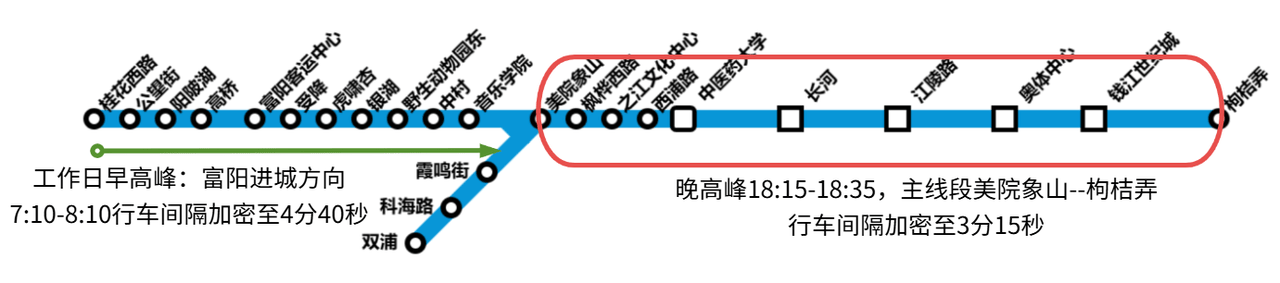 最高16%！明天起，杭州地铁这三条线路提升高峰期运能