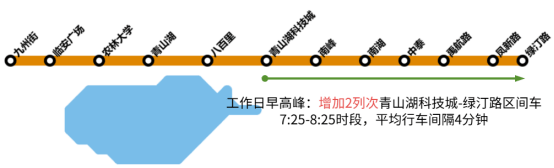 最高16%！明天起，杭州地铁这三条线路提升高峰期运能