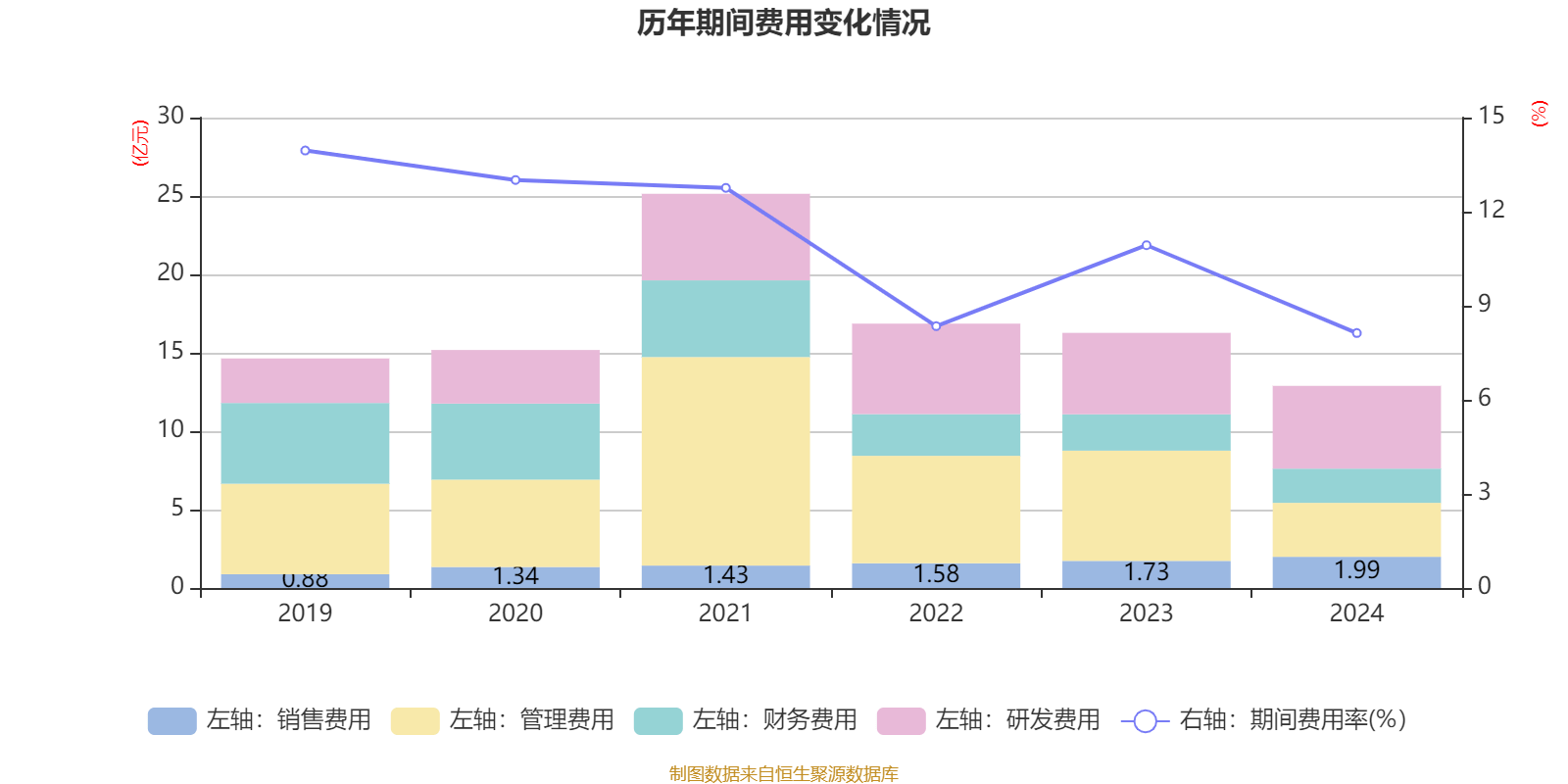 中国巨石：2024年净利润24.45亿元 拟10派2.4元