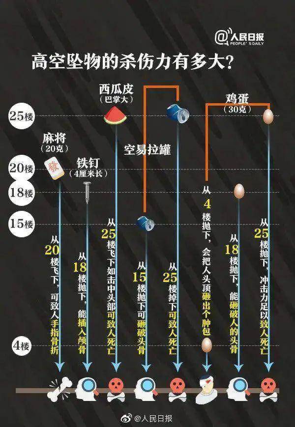 热闻|孩子从楼上抛下湿纸团，家长赔了7000元！高空抛物应承担哪些法律责任？